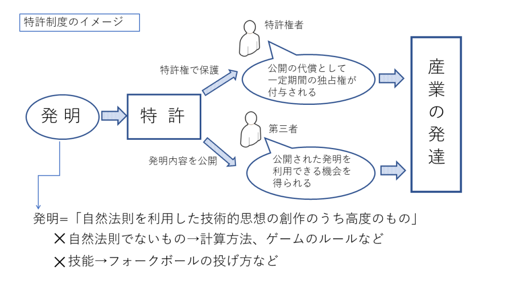 基礎 特許ってどんな制度 森国際特許事務所